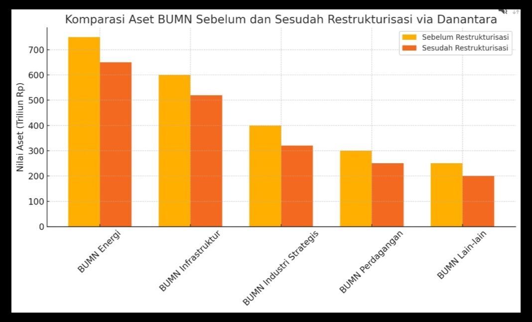 Danantara: Strategi Penyelamatan Aset atau Rekayasa Menutupi Kebangkrutan BUMN Era Jokowi?