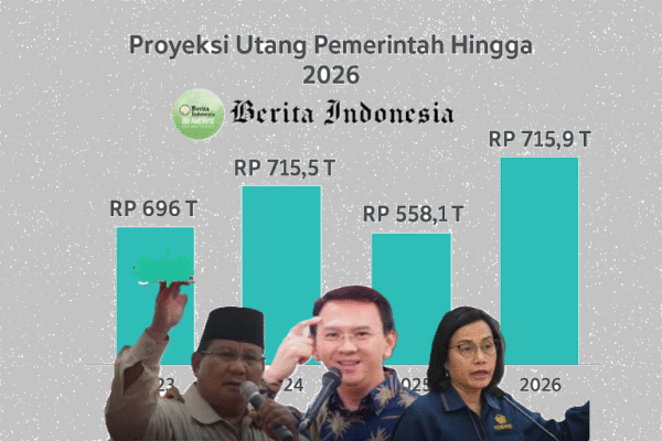 ChatGPT Image Aug 27, 2025, 08_33_01 AM Ahok Kritik RAPBN 2026: Sebut Pemerintahan Prabowo Ngawur, Singgung Utang Rp700 Triliun
