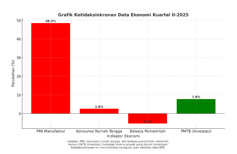 Screenshot 2025-08-23 172456 Permainan Data BPS, Ancaman bagi Negara