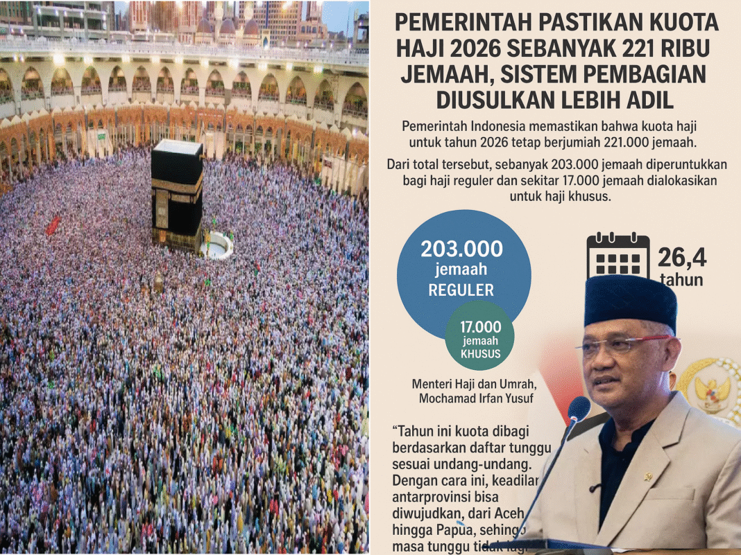 ChatGPT Image Oct 1, 2025, 10_37_01 AM Pemerintah Pastikan Kuota Haji 2026 Sebanyak 221 Ribu Jemaah, Sistem Pembagian Diusulkan Lebih Adil
