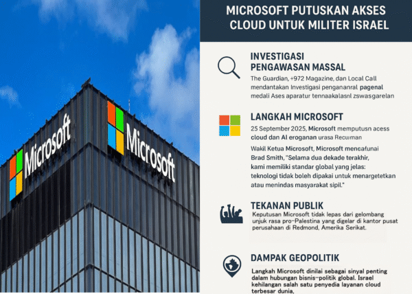 ChatGPT Image Sep 28, 2025, 11_53_35 AM Microsoft Putuskan Akses Cloud untuk Militer Israel, Skandal Penyadapan Terbesar Oleh Israel