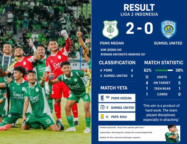 ChatGPT Image Sep 29, 2025, 09_07_37 AM(1) PSMS Medan Tumbangkan Sumsel United 2-0, Naik ke Peringkat 4 Liga 2