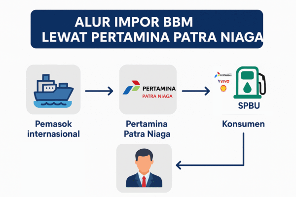 Shell Pastikan BBM Bensin Kembali Tersedia, Pertamina Jadi Pintu Tunggal Impor