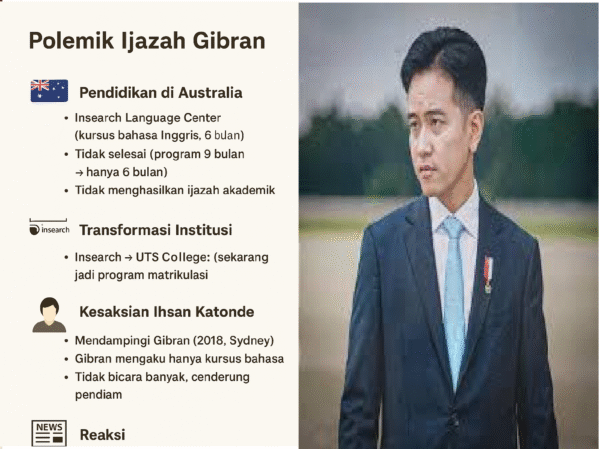 Polemik Ijazah Gibran : Antara Fakta Pendidikan dan Perdebatan Publik