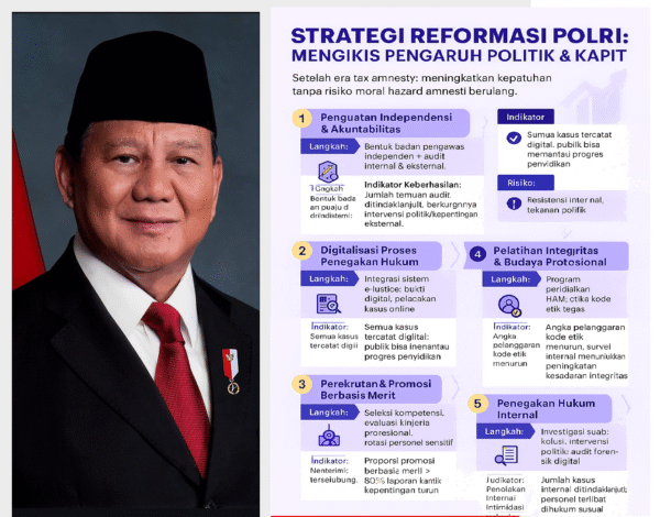 Strategi Reformasi Polri 2025: Mengikis Kekuatan Politik dan Uang dalam Penegakan Hukum