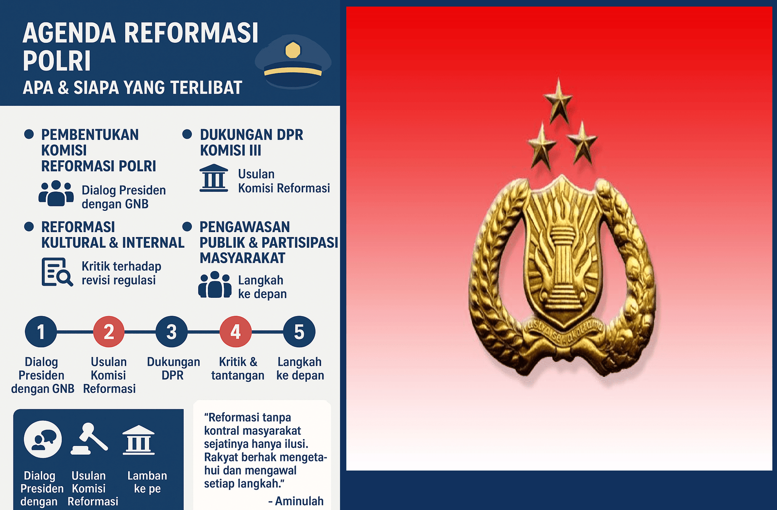 Reformasi Polri Pemerintah Gulirkan Reformasi Kepolisian