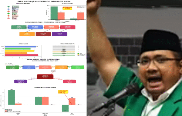 Kuota Haji Disulap Jadi Ladang Uang: KPK Telusuri Jejak Setoran Travel