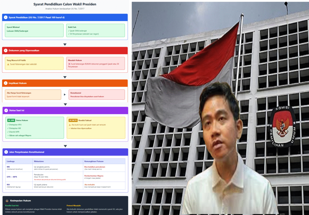 Keputusan KPU Wapres Sah Menjabat, Jika Terbukti Hanya Surat Keterangan Copot Wapres Secara Konstitusional.