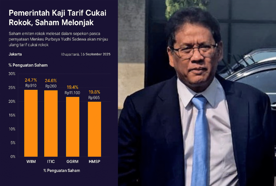 kaji cukai Pemerintah Kaji Tarif Cukai Rokok, Saham Emiten Tembakau Langsung Melonjak