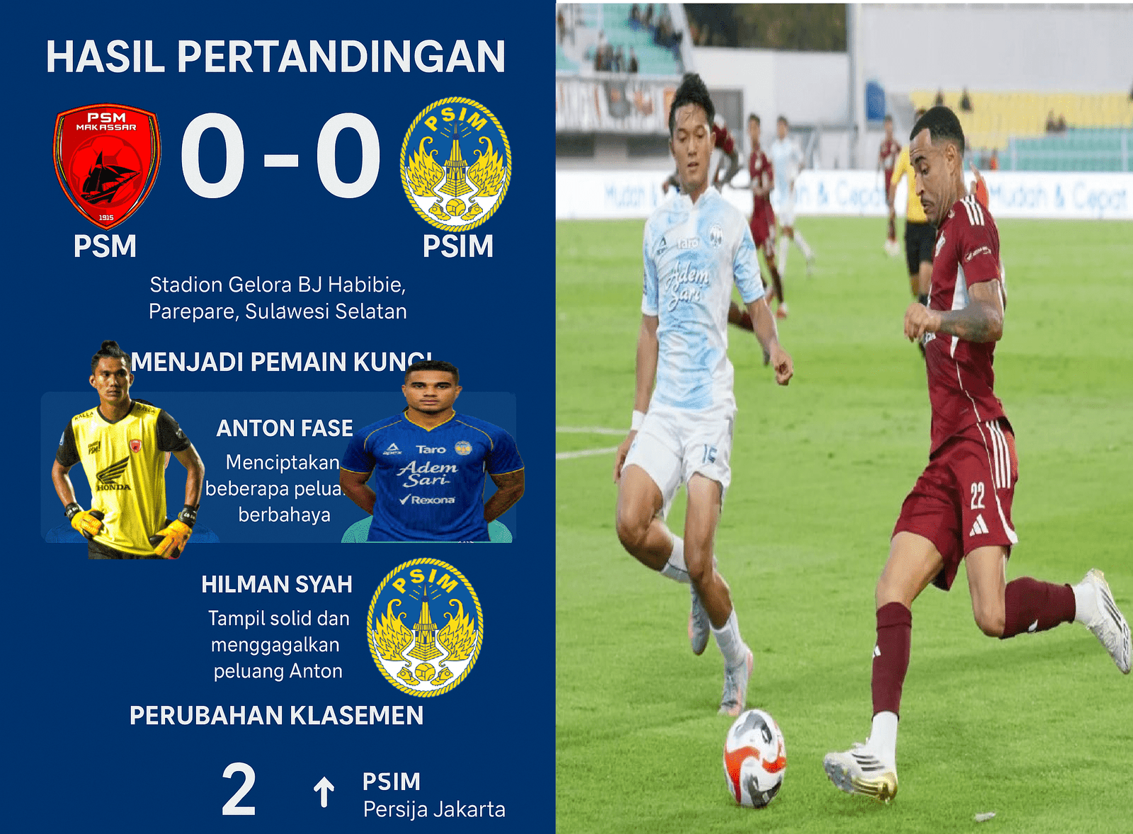 psm psim PSIM Yogyakarta Tahan Imbang PSM Makassar, Rebut Posisi Kedua Klasemen Super League 2025/2026
