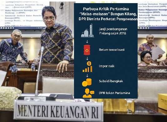 purbaya-rapat-dpr-tribunmedan Purbaya Kritik Pertamina