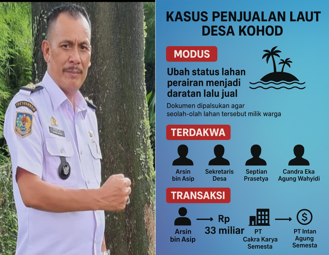 ChatGPT Image Oct 1, 2025, 04_24_11 PM Kepala Desa Kohod Didakwa Jual Laut Rp 33 Miliar, Warga Jadi Korban Pencatutan