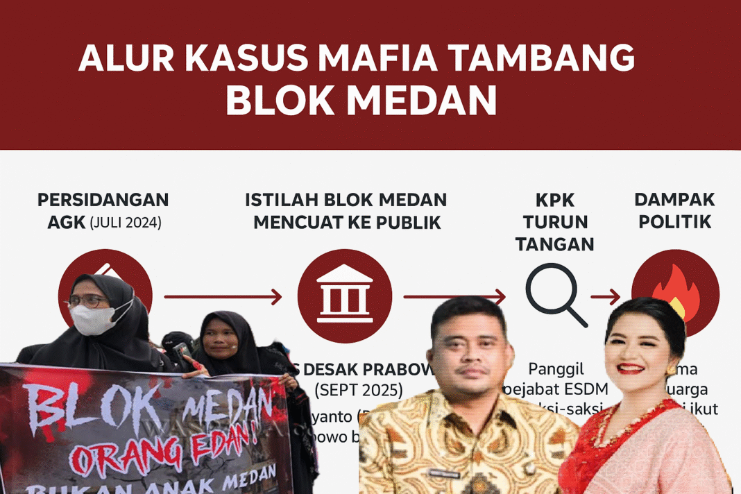 PKS Desak Prabowo Bongkar Mafia Tambang Blok Medan, Kasus Sensitif yang Seret Nama Keluarga Jokowi
