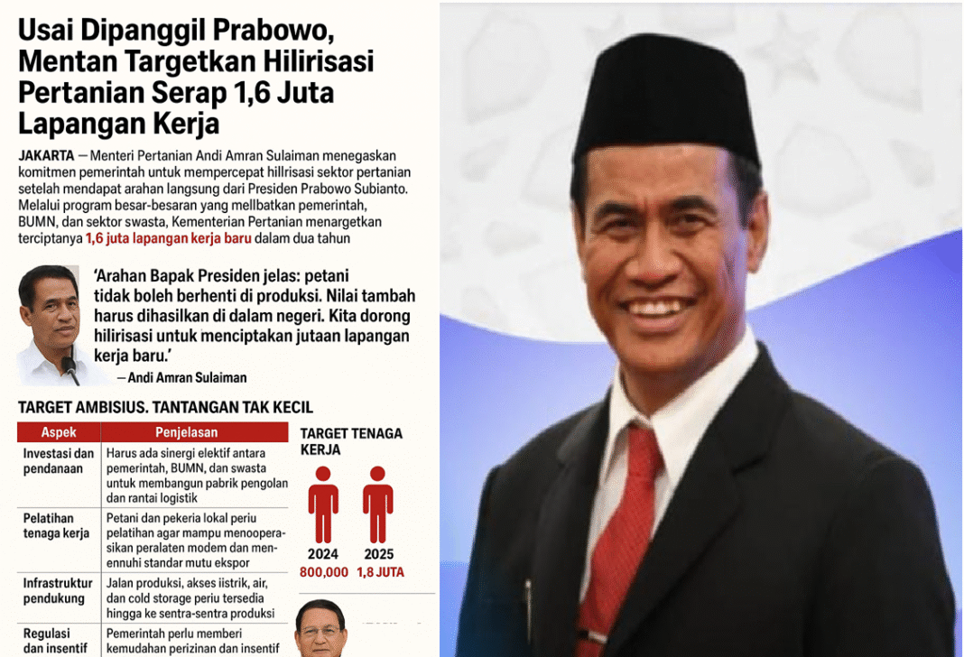 ChatGPT Image Oct 10, 2025, 07_25_57 AM Prabowo Dorong Hilirisasi Pertanian, Mentan Janji Ciptakan 1,6 Juta Lapangan Kerja