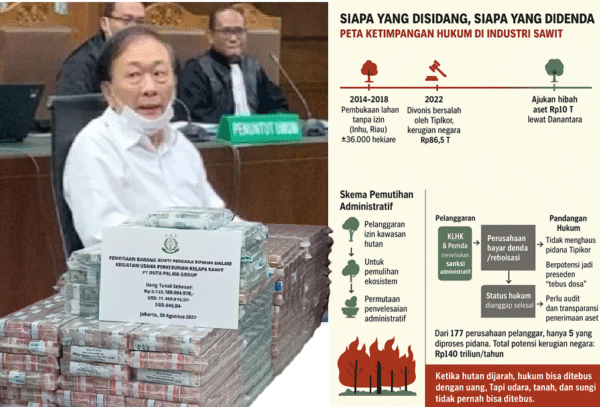 ChatGPT Image Oct 12, 2025, 09_50_34 AM “Dihukum karena Kaya, Dimaafkan karena Berkuasa: Skandal di Balik Hibah Rp10 Triliun Surya Darmadi”