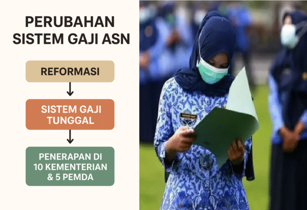 ChatGPT Image Oct 13, 2025, 12_05_57 PM Menuju Sistem Gaji Tunggal ASN: Reformasi Struktural Penghasilan Aparatur Negara