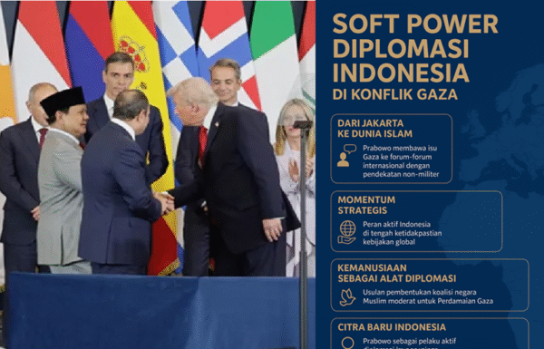 ChatGPT Image Oct 14, 2025, 02_20_29 PM Prabowo dan Diplomasi Gaza: Antara Kemanusiaan dan Strategi Geopolitik Baru Indonesia