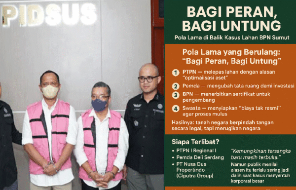 “Bagi Peran, Bagi Untung” Wajah Lama Korupsi Aset Negara yang Tak Pernah Tuntas
