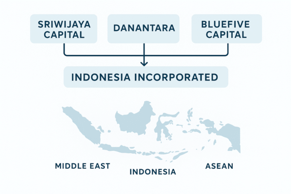 Sriwijaya Capital, Danantara, dan BlueFive Capital Resmikan Kolaborasi Strategis untuk Dorong Pertumbuhan Ekonomi