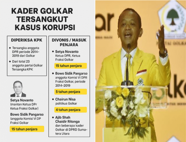 ChatGPT Image Oct 4, 2025, 03_04_37 AM Pernyataan Bahlil dan “Keharusan” Golkar di Kabinet: Tradisi, Ambisi, atau Keangkuhan Politik?