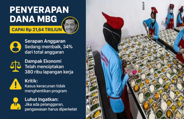 ChatGPT Image Oct 4, 2025, 08_23_01 AM (1) Luhut Ingatkan Agar Dana MBG Tidak Ditarik Kembali: Dorongan Ekonomi atau Agenda Pribadi?