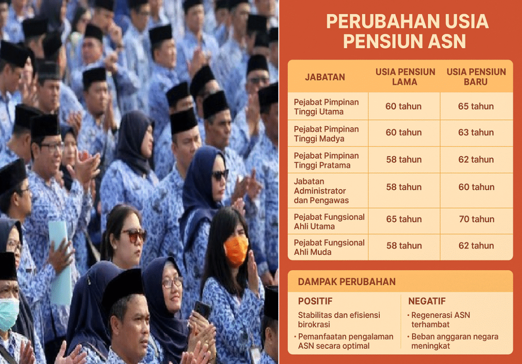 Pemerintah Resmi Ubah Aturan Usia Pensiun PNS, Apa Dampaknya bagi ASN dan Anggaran Negara?