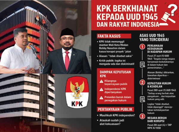 ChatGPT Image Oct 4, 2025, 10_09_24 AM Apakah KPK Hendak Berkhianat kepada UUD 1945 dan Rakyat Indonesia ? Kasus Bobby dan Yaqut Bisa Jadi Bukti