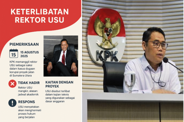 ChatGPT Image Oct 5, 2025, 06_05_30 PM (1) Rektor USU Dipanggil KPK: Apa Perannya dalam Kasus Anggaran?