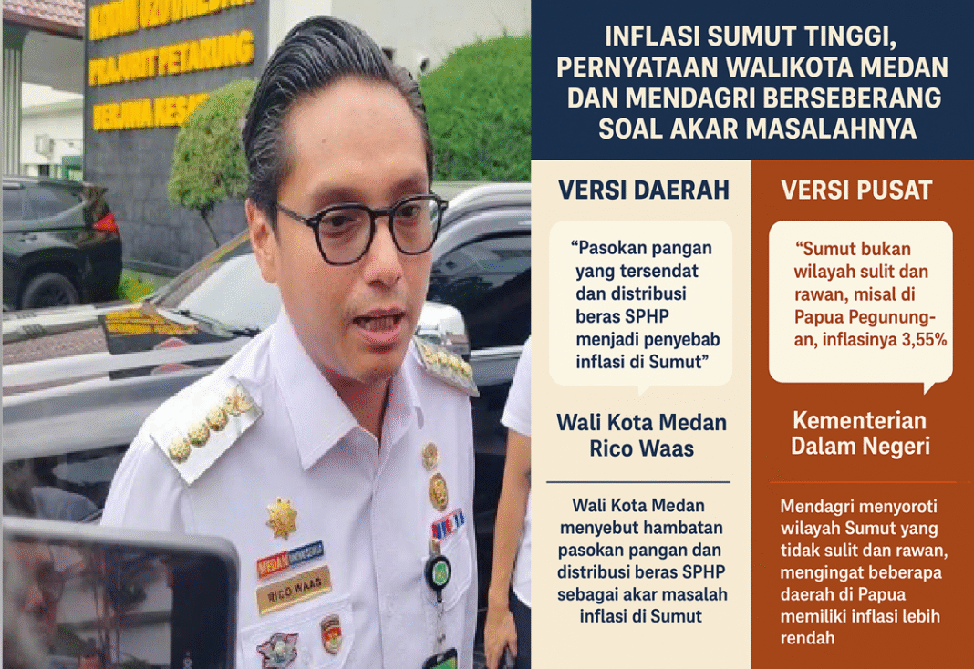 ChatGPT Image Oct 7, 2025, 10_38_33 AM (1) Pernyataan Wali Kota Medan dengan Mendagri Berseberangan, Apa Akar Masalahnya ?