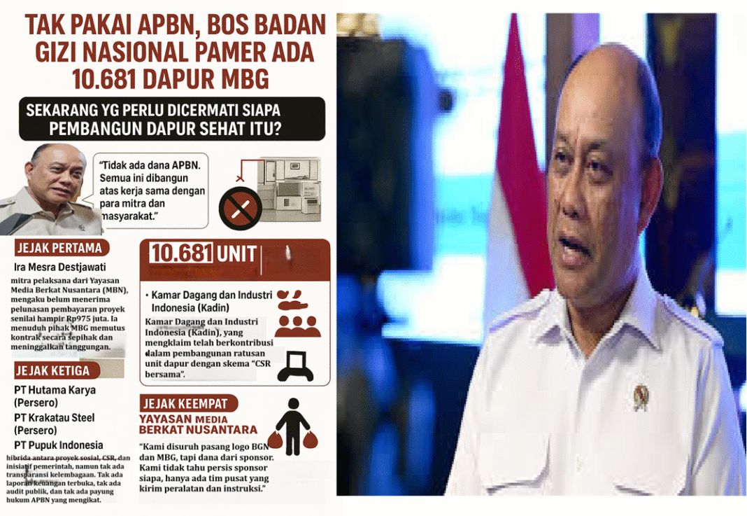 ChatGPT Image Oct 8, 2025, 11_58_47 AM Jejak Misterius 10.681 Dapur MBG: Antara Swadaya, Mitra Bayangan dan Konflik Kepentingan Ala Mafia Proyek