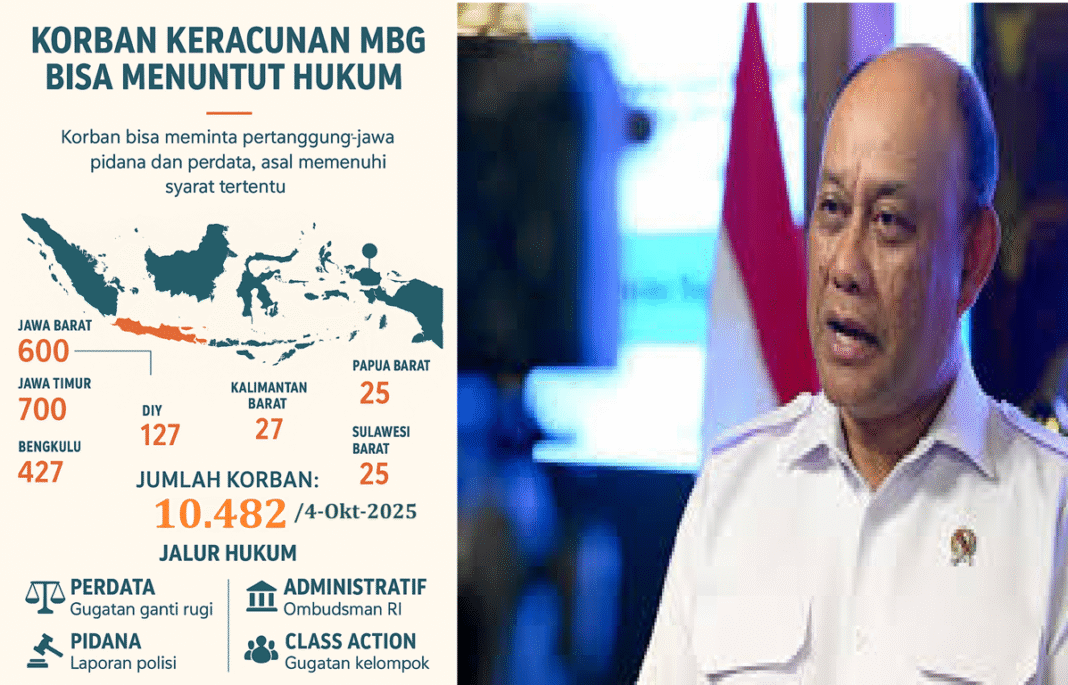 Korban Keracunan Program Makan Bergizi Gratis Bisa Menuntut Secara Hukum