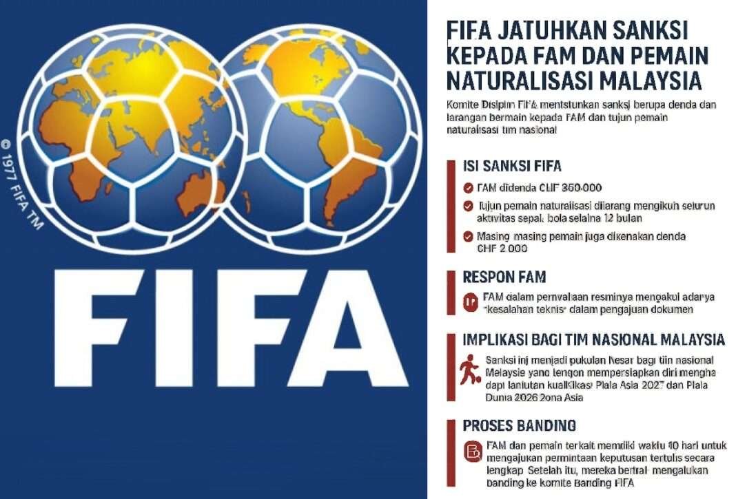 FIFA_Logo_1050x700 FIFA Jatuhkan Sanksi kepada FAM dan Pemain Naturalisasi Malaysia