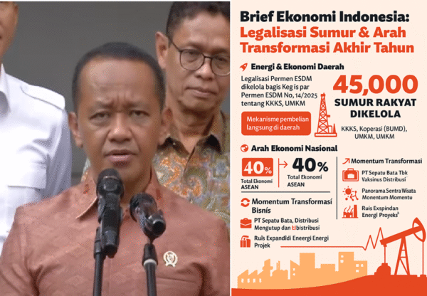 Infographic summariz 45 Ribu Sumur Rakyat Siap Dikelola: Terobosan ESDM untuk Ekonomi Daerah