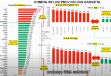 Sumatera Utara Catat Inflasi Tertinggi, Mendagri Tegur Daerah yang Hanya “Pasrah Anugerah Tuhan” Sumatera Utara Catat Inflasi Tertinggi, Mendagri Tegur Daerah yang Hanya “Pasrah Anugerah Tuhan”