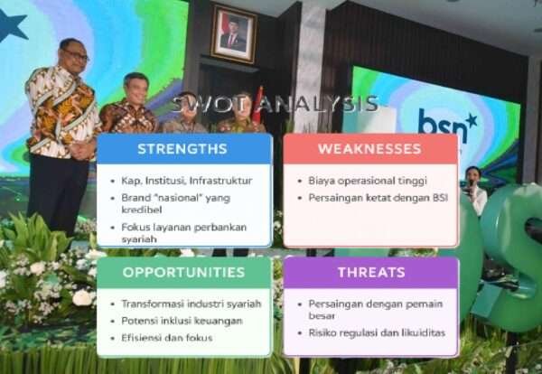 Bank Syariah Nasional Resmi Diluncurkan, Apa Kekuatan dan Tantangannya?